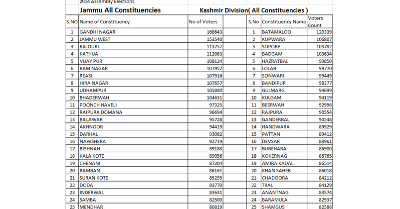 Jammu VS kashmir